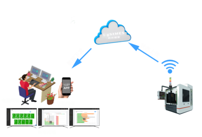 MES成功落地的核心 數據采集的精準與高效